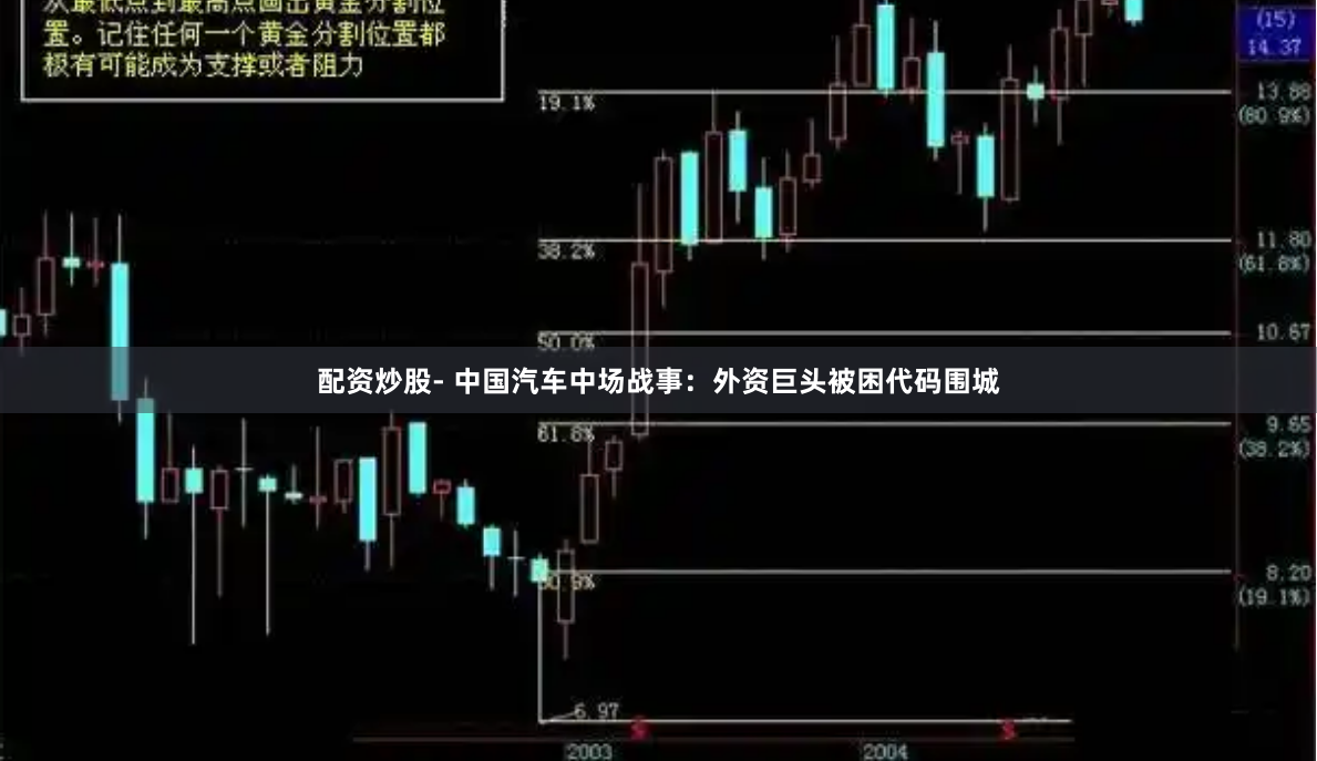 配资炒股- 中国汽车中场战事：外资巨头被困代码围城