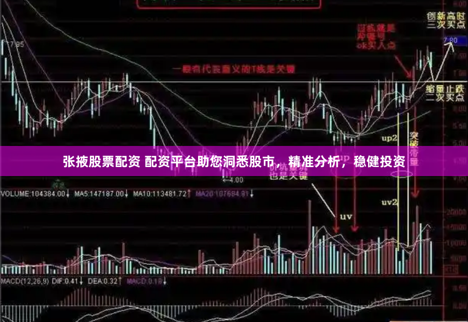 张掖股票配资 配资平台助您洞悉股市，精准分析，稳健投资