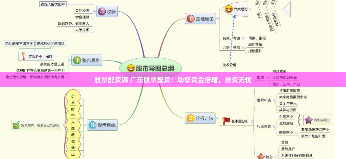 股票配资哪 广东股票配资：助您资金倍增，投资无忧