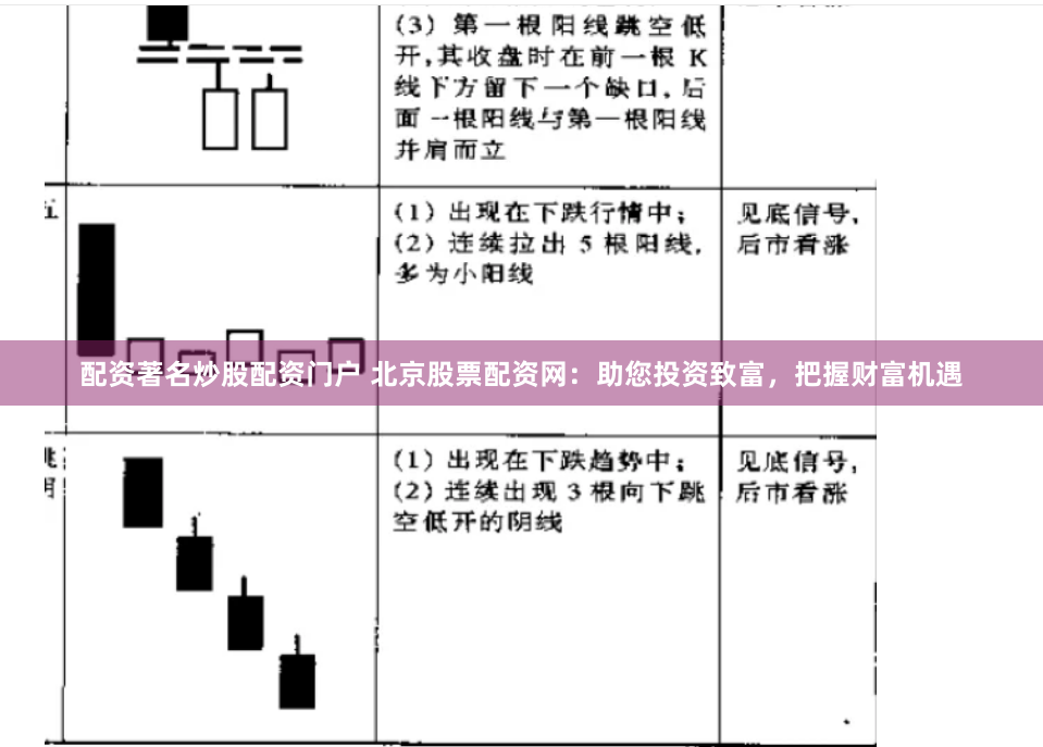 配资著名炒股配资门户 北京股票配资网：助您投资致富，把握财富机遇