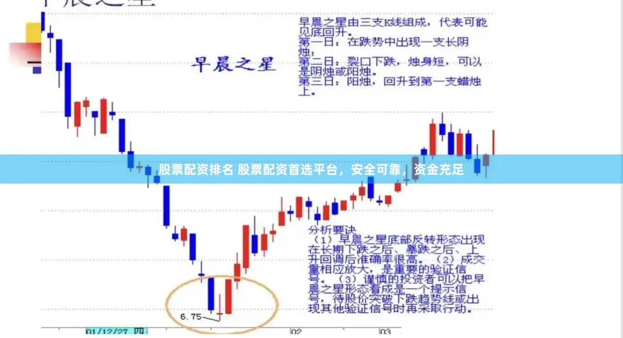 股票配资排名 股票配资首选平台，安全可靠，资金充足