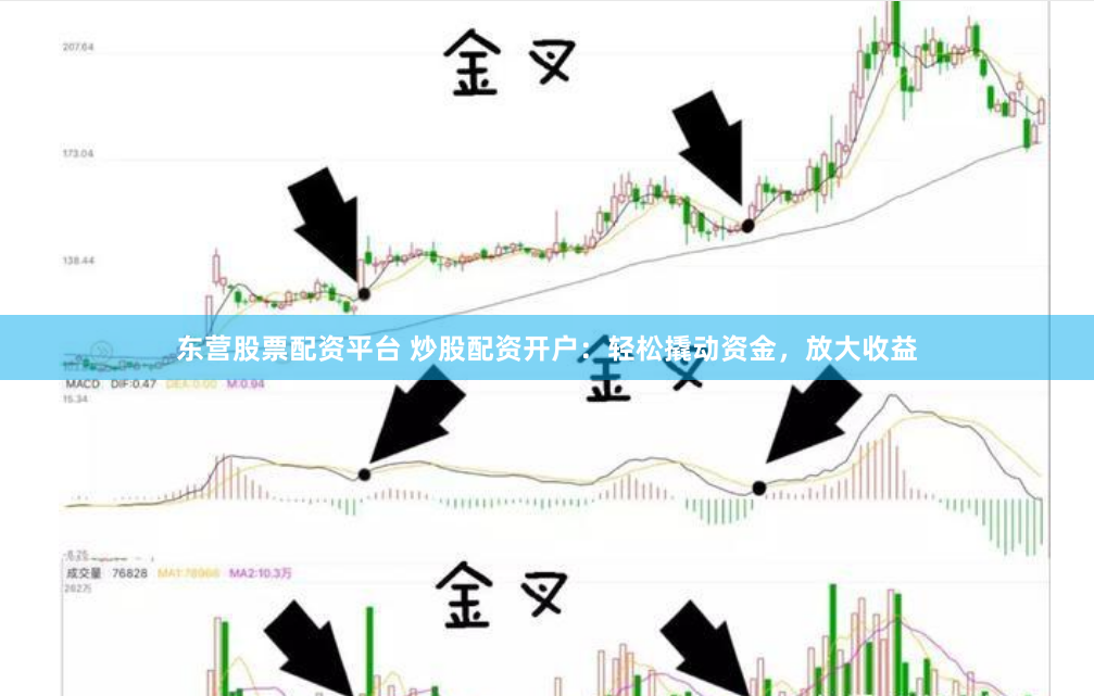 东营股票配资平台 炒股配资开户：轻松撬动资金，放大收益