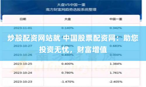 炒股配资网站就 中国股票配资网：助您投资无忧，财富增值