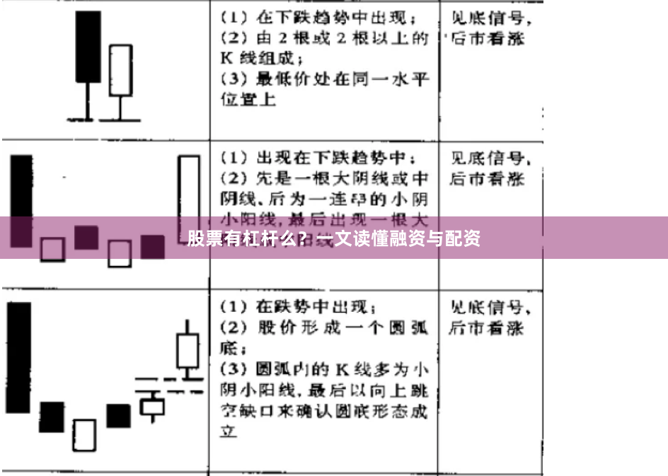 股票有杠杆么？一文读懂融资与配资