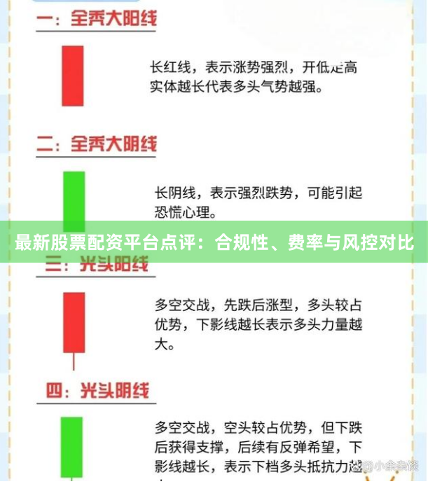 最新股票配资平台点评:合规性、费率与风控对比
