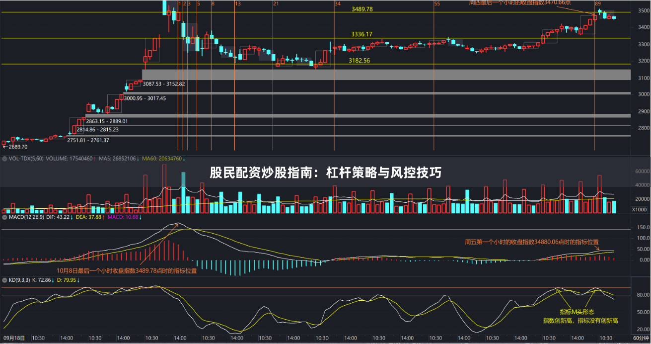 股民配资炒股指南:杠杆策略与风控技巧