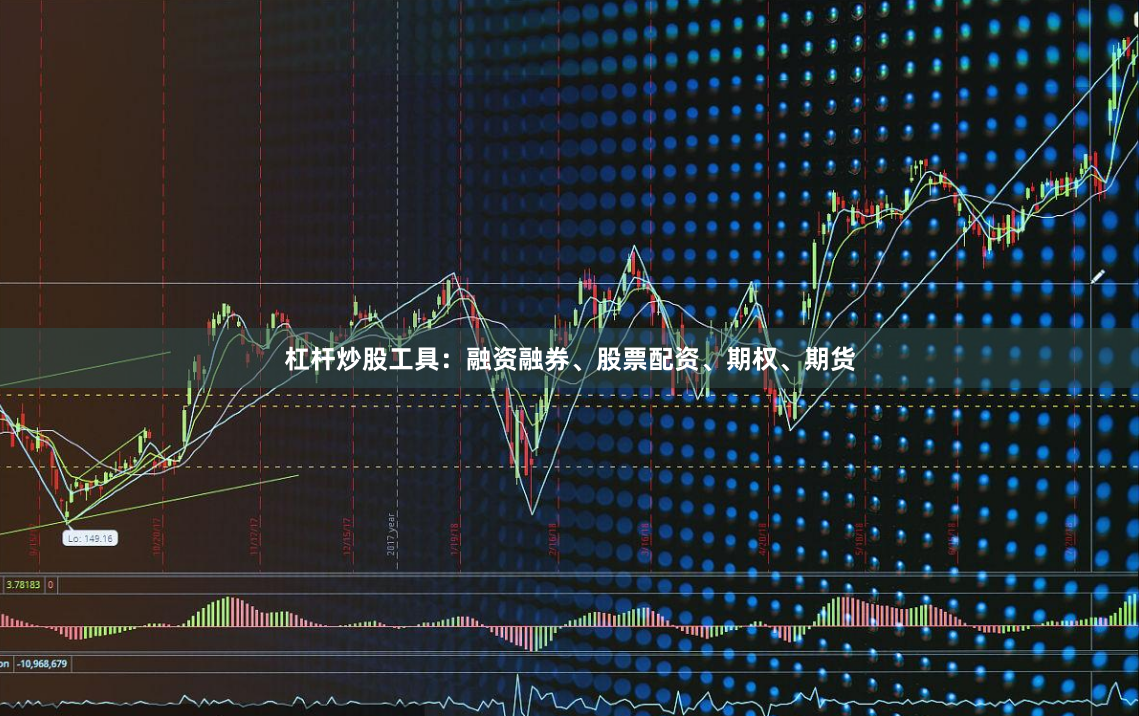 杠杆炒股工具:融资融券、股票配资、期权、期货